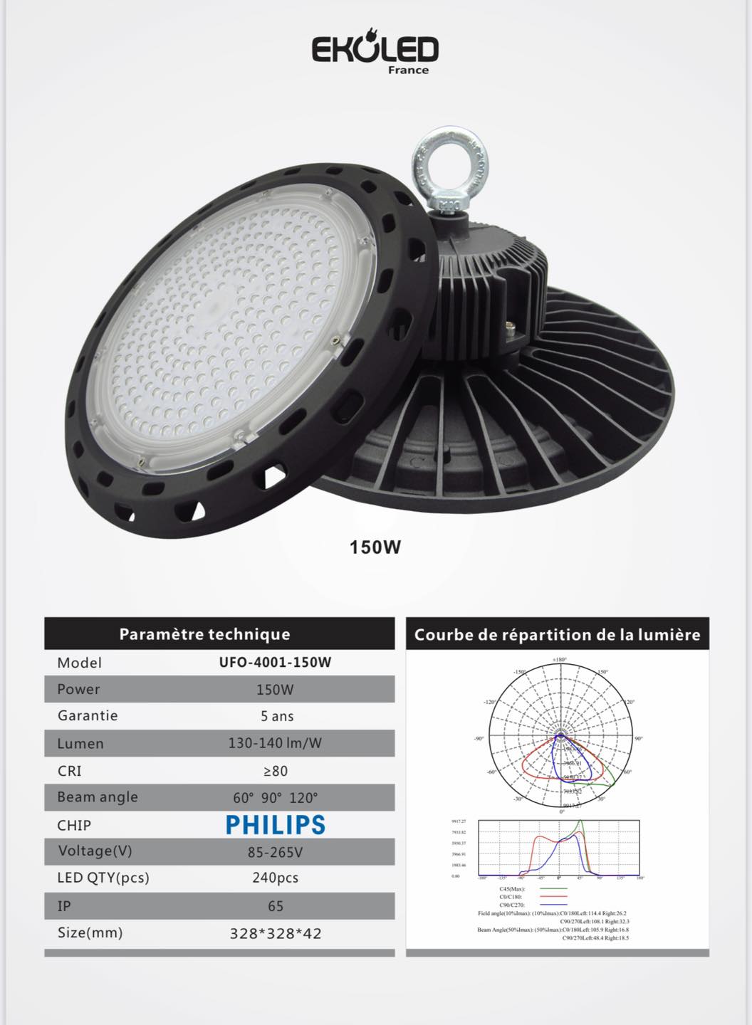 ARMATURE INTELLIGENTE EKOLED 150W 5000K  IP65